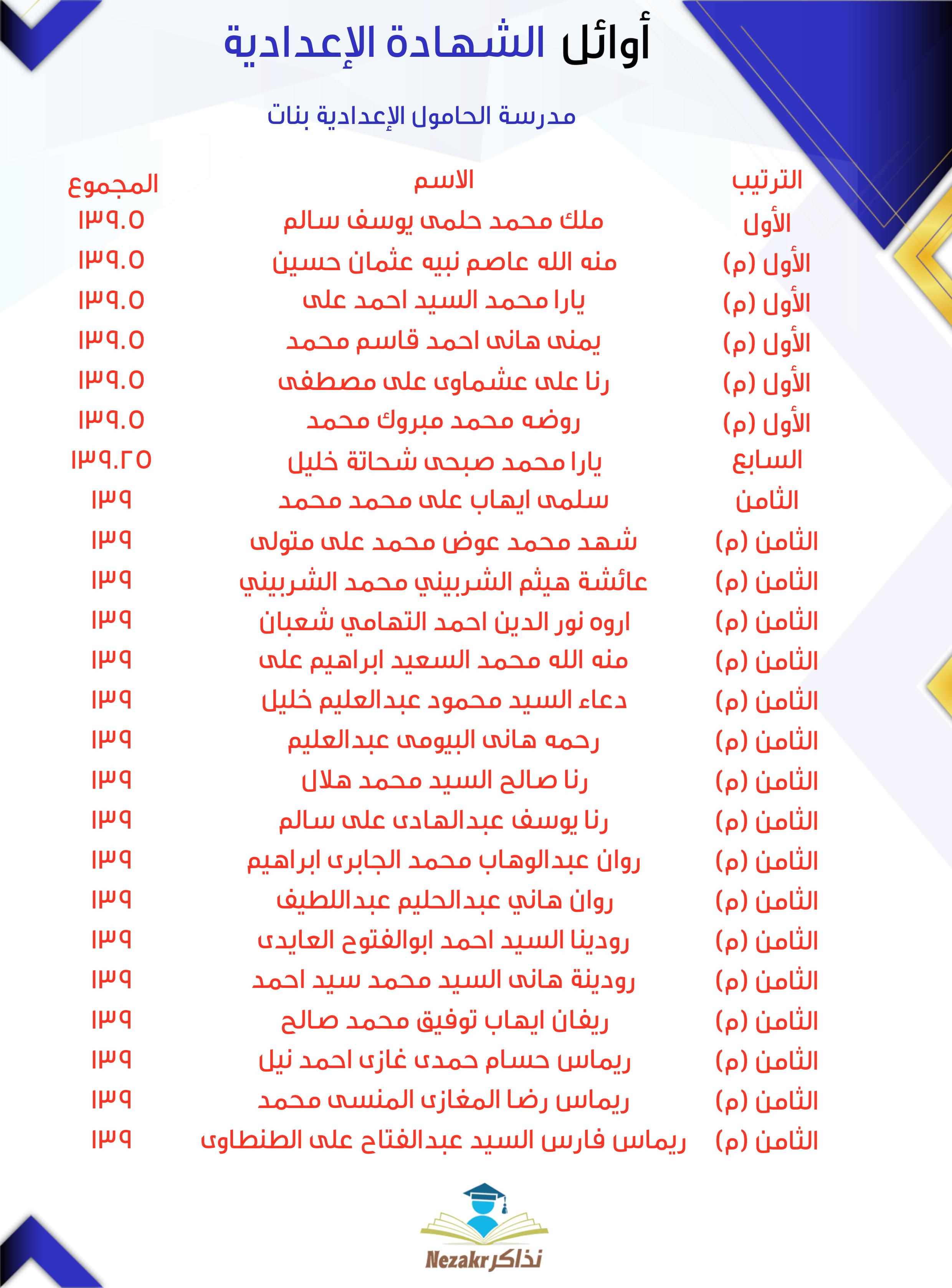 قائمة الأوائل  